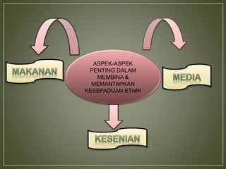 ASPEK-ASPEK
PENTING DALAM
MEMBINA &
MEMANTAPKAN
KESEPADUAN ETNIK
 