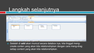 Langkah selanjutnya




   Setelah di add akan muncul secara databox nya, kita tinggal meng-
    create conten yang akan kita relationshipkan dengan cara meng-drag
    setiap content yang akan kita relationshipkan.
 