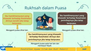 Scrapbook Rukhsah BAB 9_Rukhsah dalam Beribadah.pptx kelas VII | PPTX