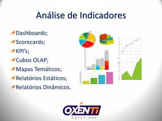 Análise de Indicadores
Dashboards;
Scorecards;
KPI’s;
Cubos OLAP;
Mapas Temáticos;
Relatórios Estáticos;
Relatórios Dinâmicos.
 