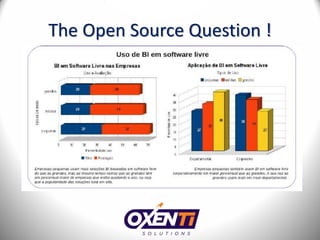 The Open Source Question !
 