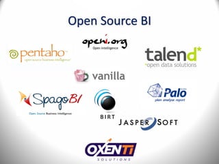 Open Source BI
 