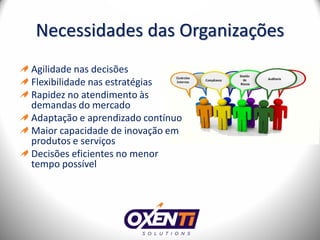 Necessidades das Organizações
Agilidade nas decisões
Flexibilidade nas estratégias
Rapidez no atendimento às
demandas do mercado
Adaptação e aprendizado contínuo
Maior capacidade de inovação em
produtos e serviços
Decisões eficientes no menor
tempo possível
 