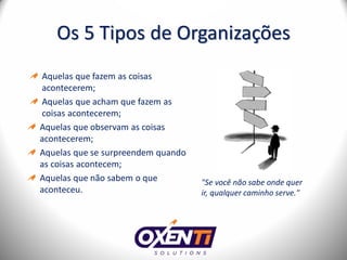 Os 5 Tipos de Organizações
Aquelas que fazem as coisas
acontecerem;
Aquelas que acham que fazem as
coisas acontecerem;
Aquelas que observam as coisas
acontecerem;
Aquelas que se surpreendem quando
as coisas acontecem;
Aquelas que não sabem o que         "Se você não sabe onde quer
aconteceu.                          ir, qualquer caminho serve."
 