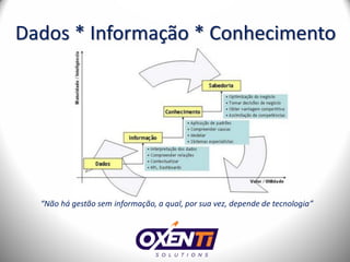 Dados * Informação * Conhecimento




  “Não há gestão sem informação, a qual, por sua vez, depende de tecnologia”
 