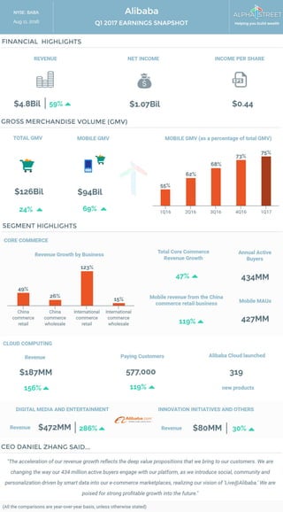 Alibaba Earnings Infographics: Q1 2017 Highlights