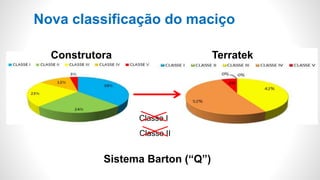 Nova classificação do maciço
Classe I
Classe II
Construtora
Sistema Barton (“Q”)
Terratek
 