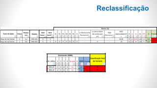 Reclassificação
 