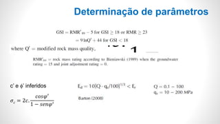 Determinação de parâmetros
c’ e f’ inferidos
𝜎 𝑐 = 2𝑐.
𝑐𝑜𝑠𝜑′
1 − 𝑠𝑒𝑛𝜑′
 
