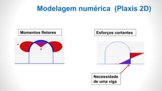 Modelagem numérica (Plaxis 2D)
Esforços cortantes
Necessidade
de uma viga
Momentos fletores
 