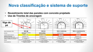 Nova classificação e sistema de suporte
• Revestimento total das paredes com concreto projetado
• Uso de Tirantes de ancoragem
Viga de
pé
 