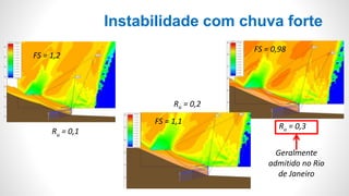 Instabilidade com chuva forte
Ru = 0,1
Ru = 0,2
Ru = 0,3
Geralmente
admitido no Rio
de Janeiro
FS = 1,2
FS = 1,1
FS = 0,98
 