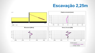 Escavação 2,25m
 