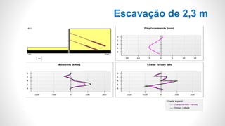 Escavação de 2,3 m
 