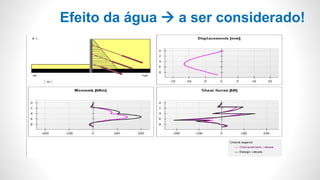 Efeito da água  a ser considerado!
 