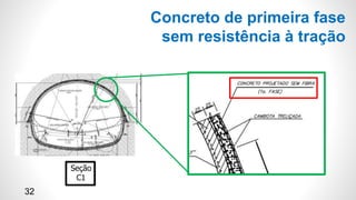 Concreto de primeira fase
sem resistência à tração
Seção
C1
32
 