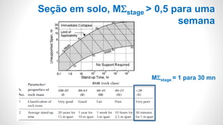 Seção em solo, MSstage > 0,5 para uma
semana
MSstage = 1 para 30 mn
 