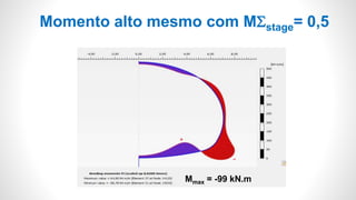 Momento alto mesmo com MSstage= 0,5
Mmax = -99 kN.m
 