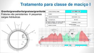 Tratamento para classe de maciço I
Granito/granodiorito/gnaisse/granitoide
Fraturas não persistentes  pequenas
cargas hidráulicas
 