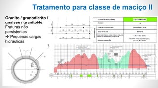 Tratamento para classe de maciço II
Granito / granodiorito /
gnaisse / granitoide:
Fraturas não
persistentes
 Pequenas cargas
hidráulicas
 