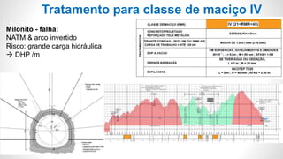 Tratamento para classe de maciço IV
Milonito - falha:
NATM & arco invertido
Risco: grande carga hidráulica
 DHP /m
 