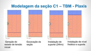 Geração do
estado de tensão
inicial
Escavação da
seção
Instalação de
suporte (24hrs)
Instalação de nível
freático e suporte
Modelagem da seção C1 – TBM - Plaxis
 