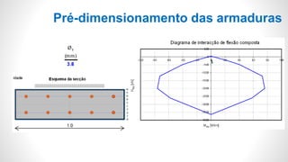 Pré-dimensionamento das armaduras
 