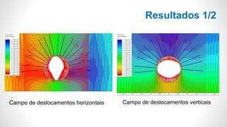 Resultados 1/2
Campo de deslocamentos horizontais Campo de deslocamentos verticais
 