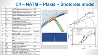 C4 – NATM – Plaxis – Shotcrete model
 