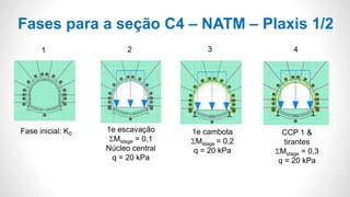 Fases para a seção C4 – NATM – Plaxis 1/2
Fase inicial: K0
1e escavação
SMstage = 0,1
Núcleo central
q = 20 kPa
1e cambota
SMstage = 0,2
q = 20 kPa
CCP 1 &
tirantes
SMstage = 0,3
q = 20 kPa
1 2 3 4
 