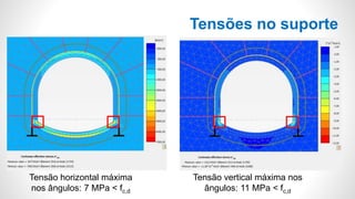 Tensões no suporte
Tensão horizontal máxima
nos ângulos: 7 MPa < fc,d
Tensão vertical máxima nos
ângulos: 11 MPa < fc,d
 