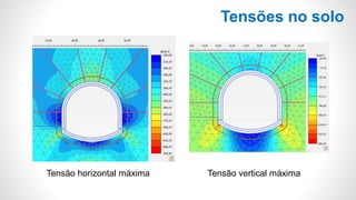 Tensões no solo
Tensão horizontal máxima Tensão vertical máxima
 