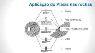 Aplicação do Plaxis nas rochas
 Plaxis
 Plaxis
 Flac ou Phase2
 Udec
 Flac, Phase2 ou Udec
 