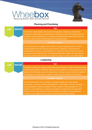 Wheebox © 2015. All Rights Reserved.
Planning and Prioritizing
High
The ability to create detailed robust plans encompassing milestones (critical tasks),
checkpoints, deliverables and dependencies, taking into account both required resource
availability and risk assessment. Can prioritize and differentiate between issues that are
urgent vs. important and maintaining focus on important issues.
Candidate Feedback
The respondents score suggest that he seems to spend substantial amount of time in
creating detailed plans that includes specific delivery milestones, checkpoints and
contingencies. He seems to look at planning on a long term basis by looking at various
interdependencies (task/resource). Foreseeing possible risks enables the respondent to
structure & prioritize the resources in an optimum manner in order to meet deliverables.
Leadership
High
The ability to effectively manage, guide & align team members to achieve desired business
results adapting different leadership styles as per the situation. Provides appropriate level of
feedback and effectively mentors & coaches team members to ensure that they meet their
full potential and to equip them to meet the current and future needs of the business.
Candidate Feedback
The respondent seems to be confident of managing people and driving people's
performance. He seems to spend substantial time in goal setting, coaching, mentoring,
providing feedback, building capabilities of team members, inspiring people etc. This
confidence may enable him to understand strengths and weaknesses that each team
member has and drive initiatives for their learning and development accordingly this
confidence may enable this respondent to proactively build talent pipelines.
 