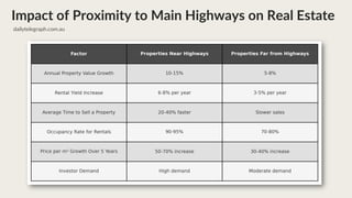 preencoded.png
Impact of Proximity to Main Highways on Real Estate
dailytelegraph.com.au
 
