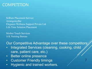 COMPETITION
7
SriRam Placement Service
ArrangemyBai
Elegance Wellness Support Private Ltd
Life Time Solution Placement
Mother Touch Services
A K Nursing Bureau
Our Competitive Advantage over these competitors:
• Integrated Services (cleaning, cooking, child
care, patient care, etc.)
• Better online presence
• Customer Friendly timings
• Hygienic and trained workers.
 
