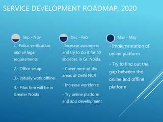 SERVICE DEVELOPMENT ROADMAP, 2020
1.- Police verification
and all legal
requirements
2.- Office setup
3.- Initially work offline
4.- Pilot firm will be in
Greater Noida
Sep - Nov
- Increase awareness
and try to do it for 50
societies in Gr. Noida.
- Cover most of the
areas of Delhi NCR
- Increase workforce
- Try online platform
and app development
Dec - Feb
- Implementation of
online platform
- Try to find out the
gap between the
online and offline
platform
Mar - May
 