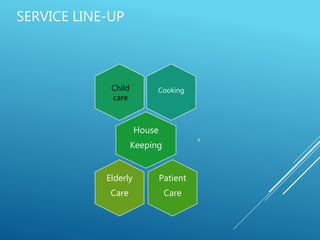 SERVICE LINE-UP
Cooking
House
Keeping
Patient
Care
Elderly
Care
Child
care
 