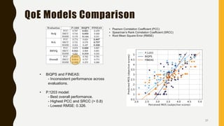 End-to-end Quality of Experience Evaluation for HTTP Adaptive Streaming ...
