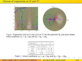 Choices of trajectories on H and D∗
Figure: Trajectories ˜ϕ(t) on H and ϕ(t) on D∗ for the potential ˆV0 and some chosen
i...