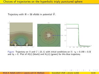 Choices of trajectories on the hyperbolic triply punctured sphere
Trajectory with N = 56 efolds in potential ˜V−
Figure: T...