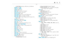 Baba Malay Dictionary