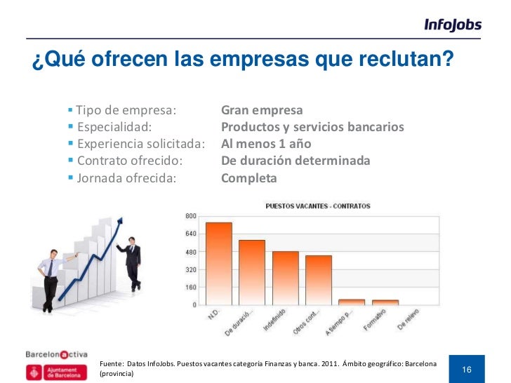 empleos banca y finanzas tendencias empleo en banca y finanzas empleos banca y finanzas tendencias empleo en banca y finanzas