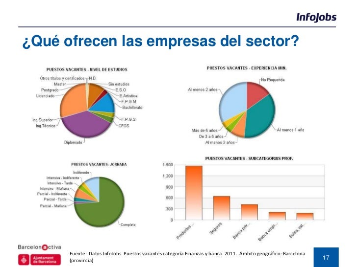 empleos banca y finanzas tendencias empleo en banca y finanzas empleos banca y finanzas tendencias empleo en banca y finanzas