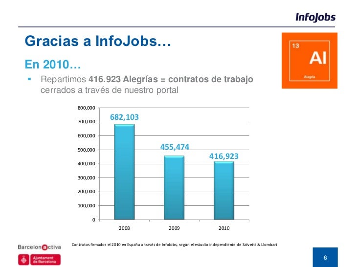 empleos banca y finanzas tendencias empleo en banca y finanzas empleos banca y finanzas tendencias empleo en banca y finanzas
