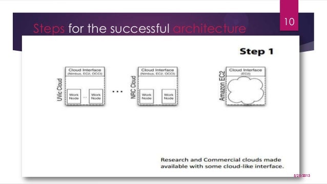 Example of data handling image