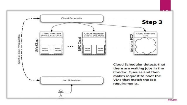 Physics data handling coursework image