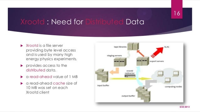 Ways of handling data in data processing picture