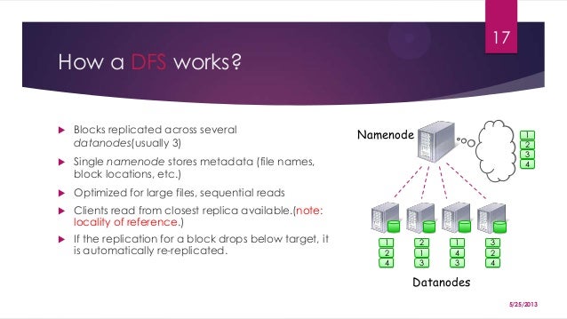 Types of data handling in computer picture