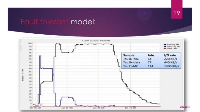 What is data handling image